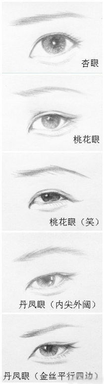 教你辨别眼睛的类型，终于知道美眼是啥啦......